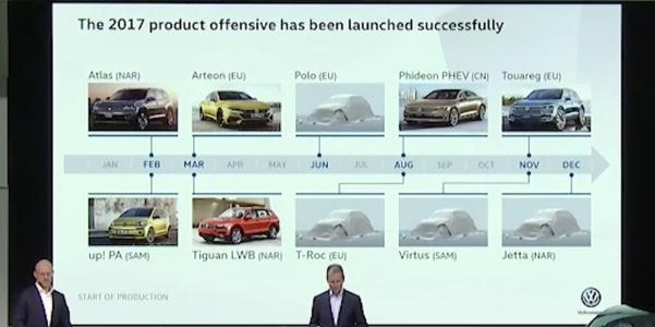 Herbert Diess stated: “By 2020, we will expand our worldwide SUV model portfolio from two to 19.” Herbert Diess at Volkswagen's annual session