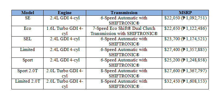 Pricing for the 2018 Hyundai Sonata