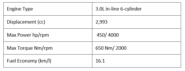 Specification of BMW X5 XDrive30d