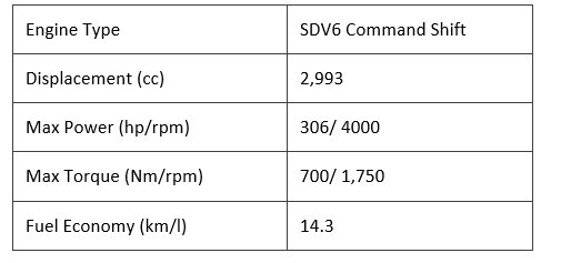 Specification of Land Rover Range Rover Sport