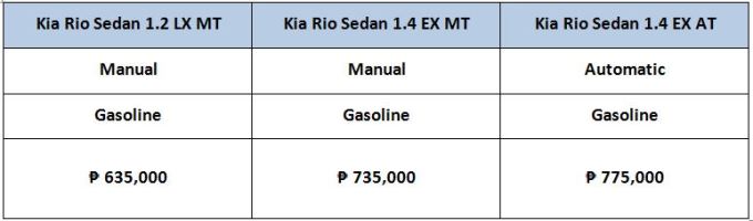 The Kia Rio is a cut above most runabouts in the powertrain department 2017 Kia Rio price list