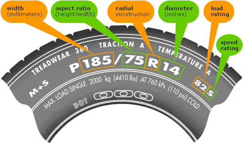 How To Read Tire Size Chart