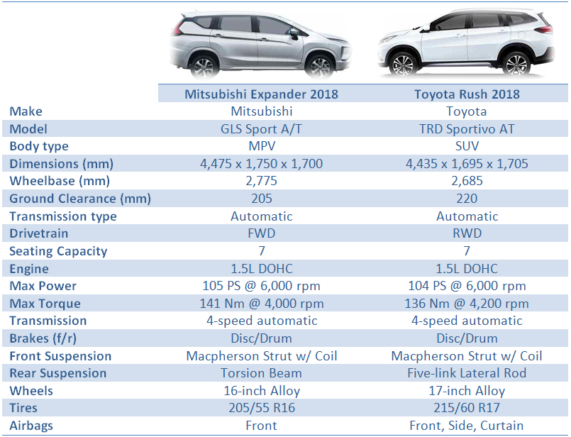 Mitsubishi Xpander Engine Specs