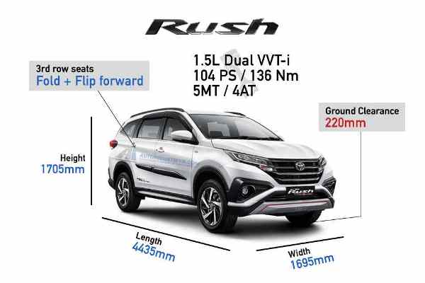 Toyota Rush 2018 dimensions