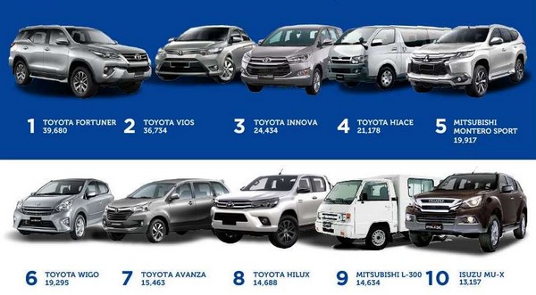 10 best-selling cars in the Philippines 2017