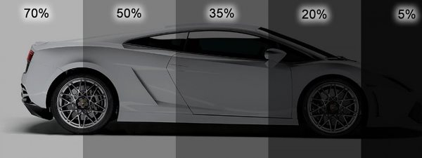 Window Tint Comparison Chart