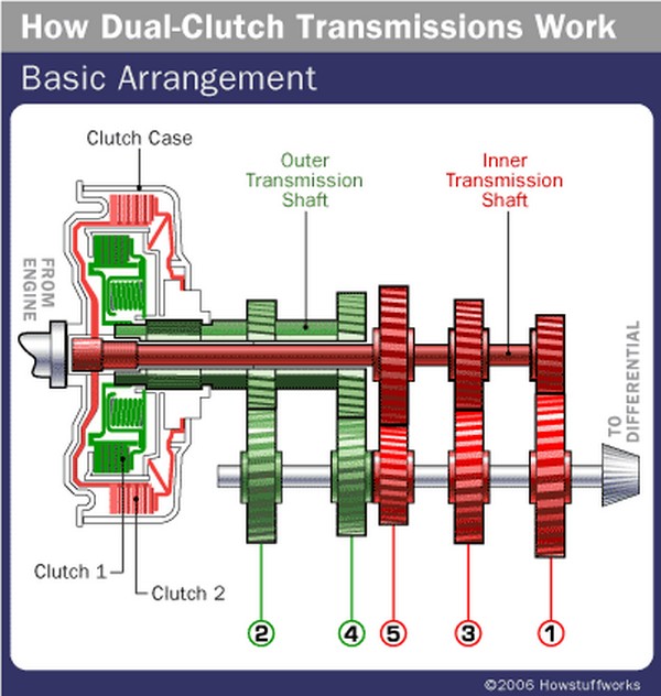 Traffic in the Philippines & your automatic transmission