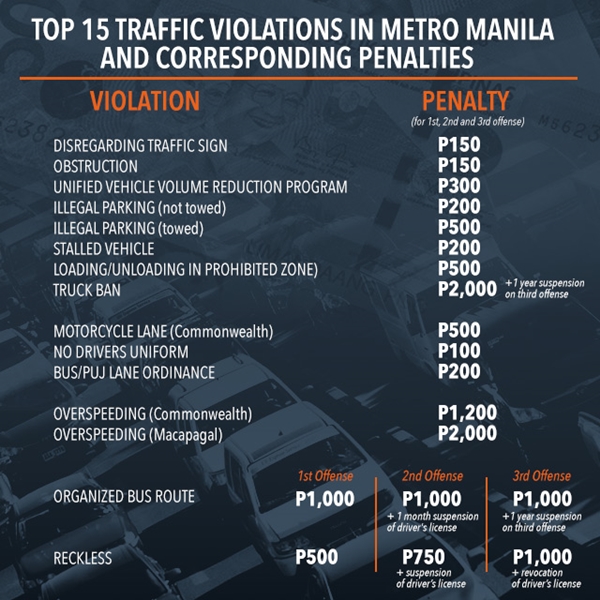 Vital Things About Driver License Suspension In The Philippines 