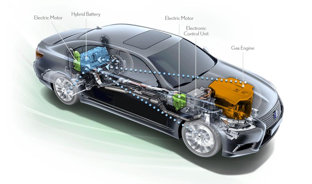 Hybrid cars Philippines Pros & Cons and Differences from electric cars