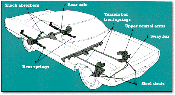 car suspension system