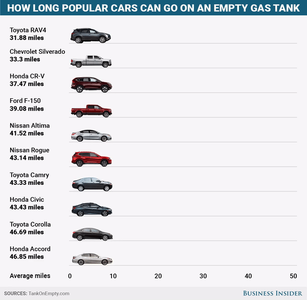 Best-selling passenger cars