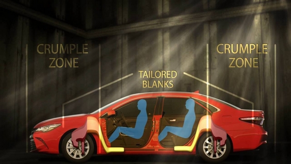 Car Crumple Zone Diagram