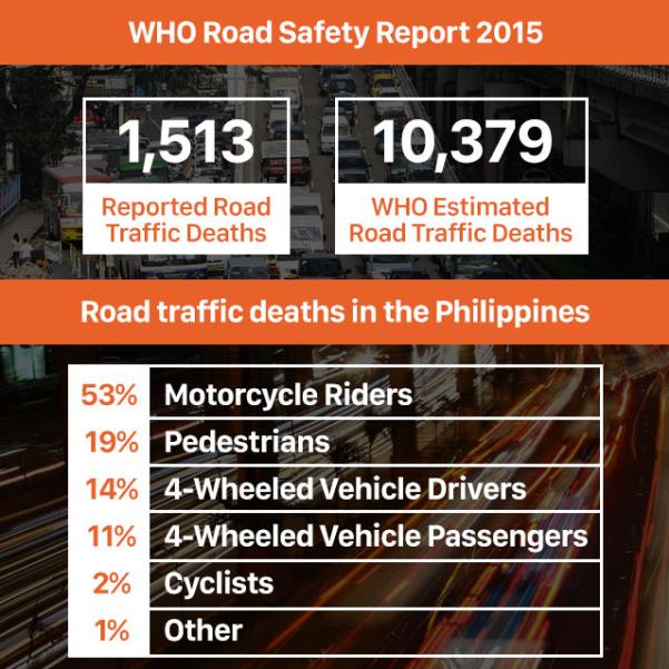 Be WellInformed Facts About Road Accidents in the Philippines