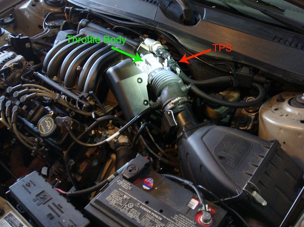 Bad Throttle Position Sensor - Symptoms Explained