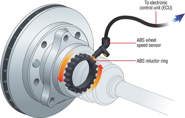 All You Need To Know About ABS Anti Lock Braking System