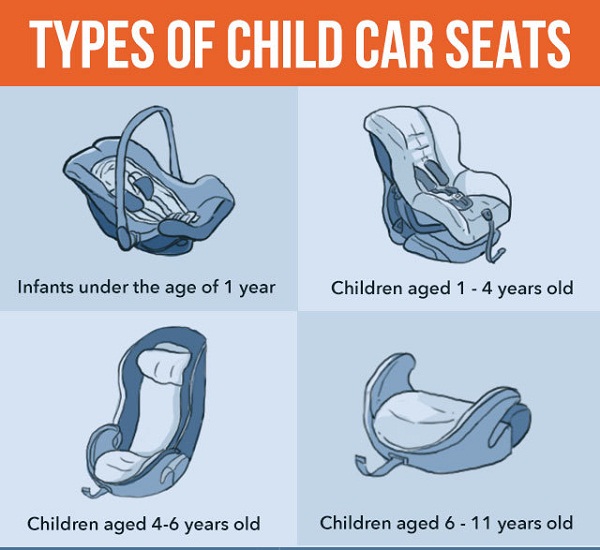 baby car seat age