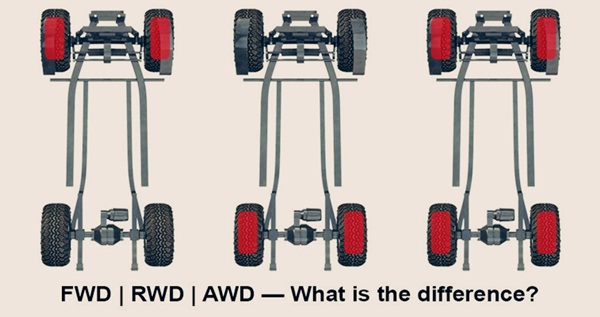 All-Wheel Drive vs. Front-Wheel Drive: Worth the Upgrade?