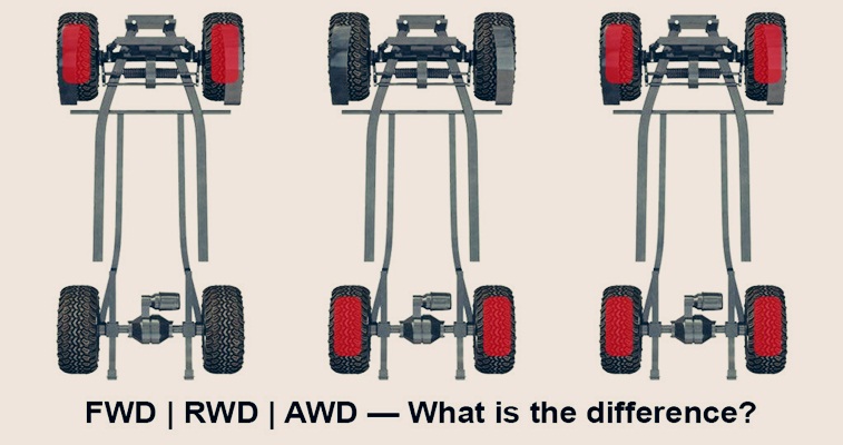 Front Wheel, Rear Wheel or All-Wheel drive: Which is better?