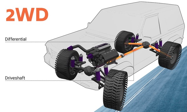 Reveal Myths Behind 2wd And 4wd