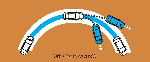 Honda’s Vehicle Stability Assist