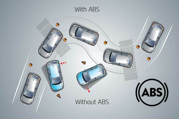 Safety First Anti Lock Braking Systems What Else You Need To Know