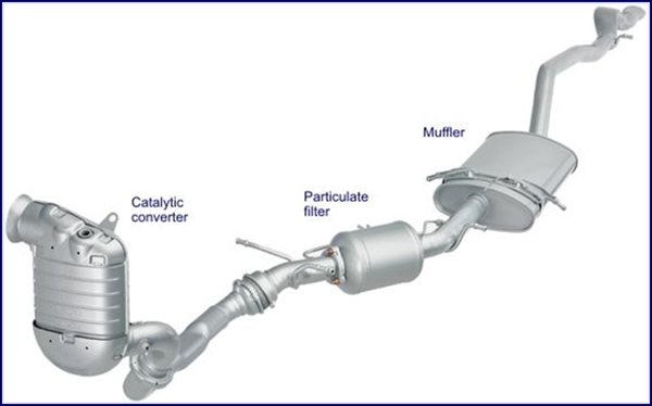 A summarized guide to all of your car parts & functions
