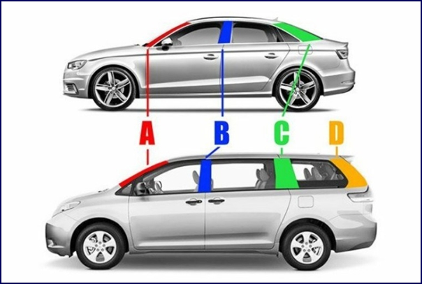 A Summarized Guide To All Of Your Car Parts & Functions