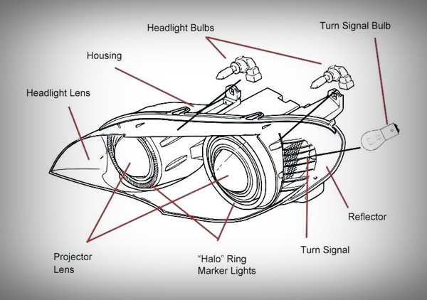 A short guide to LED car headlights: Basic parts, types, price & more