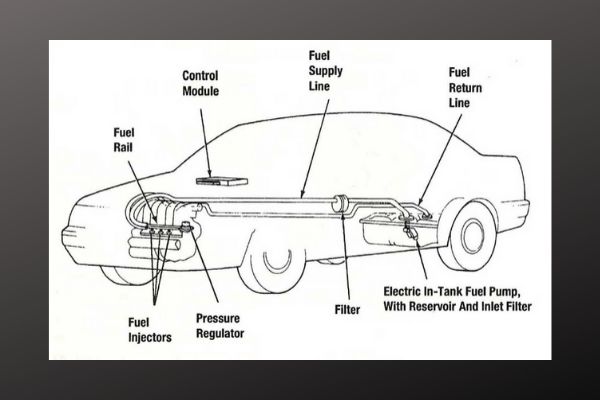 Fuel control