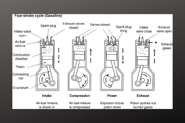 What to do when you filled up your car with the wrong fuel!