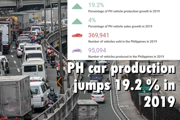 PH auto production up by 19.2%, showing biggest jump among top ASEAN car hubs