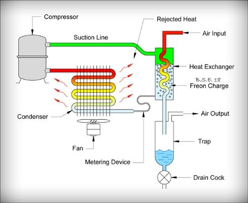 Auto Ac Freon Flow Diagram