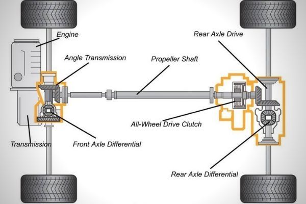 4x2 Vs 4x4 What Are The Pros And Cons 