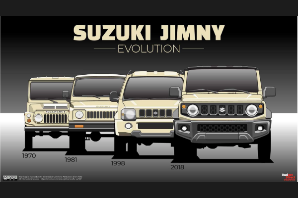 Evolution of Suzuki Jimny: What has changed across 4 generations?