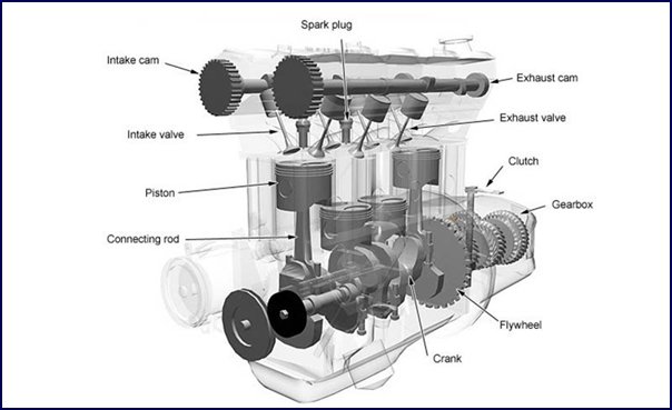 How to break-in a car u2013 everything you need to know