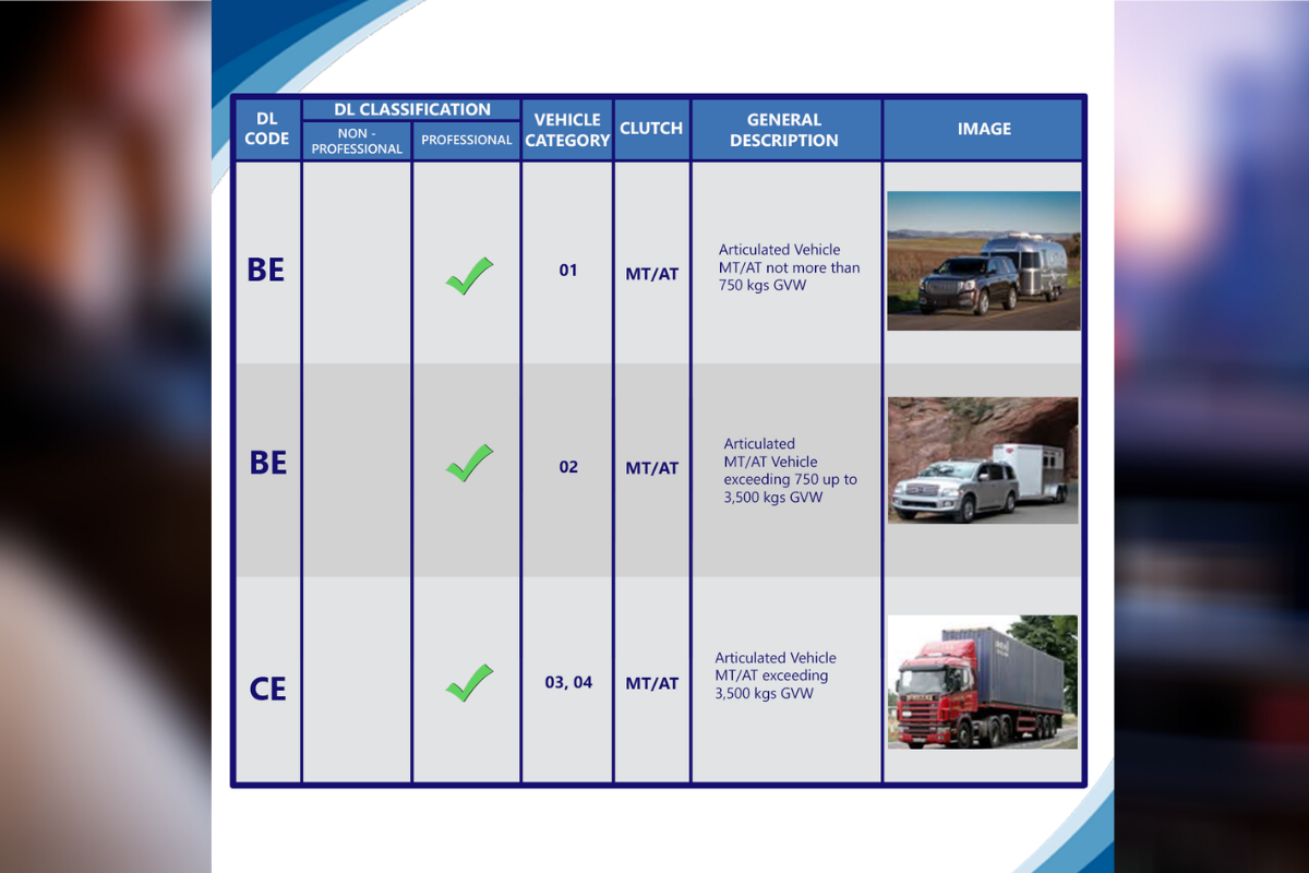 lto-new-driver-s-license-restrictions-detail-vehicles-you-can-drive