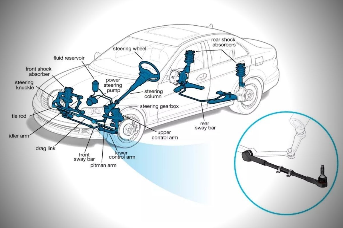 Driving with a bad tie rod Symptoms, Effects, & Replacement costs