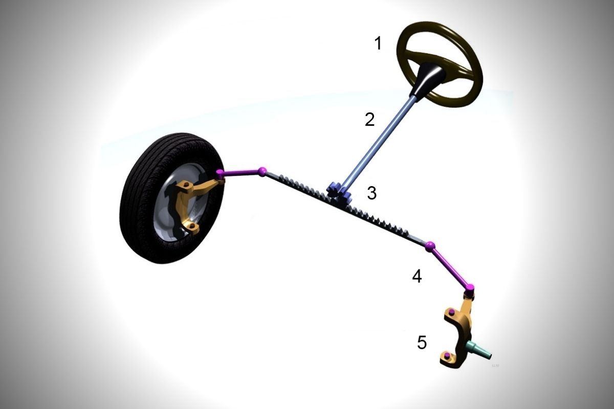 Rack And Pinion Leaking Symptoms Causes How To Fix