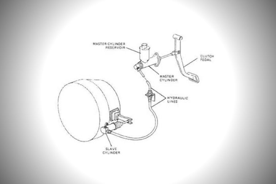 Hydraulic Clutch Master Cylinder Diagram