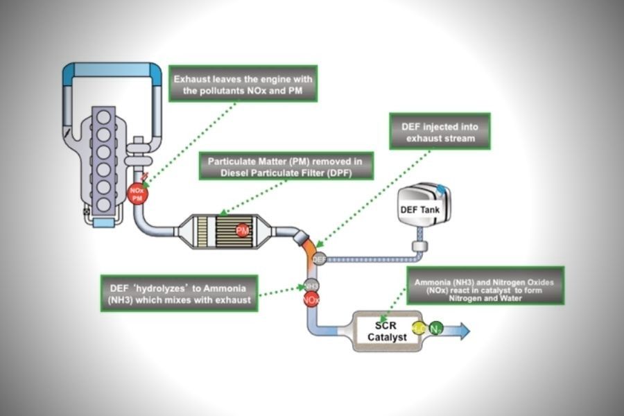 Nox Sensor What Does It Do And How Does It Work