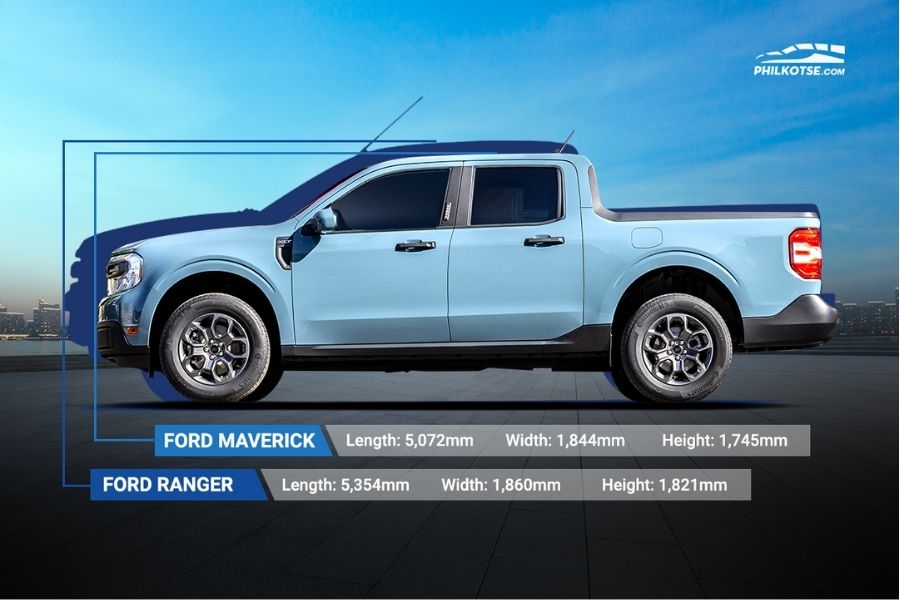 Ford Maverick vs Ranger: How small is the newest compact truck really?