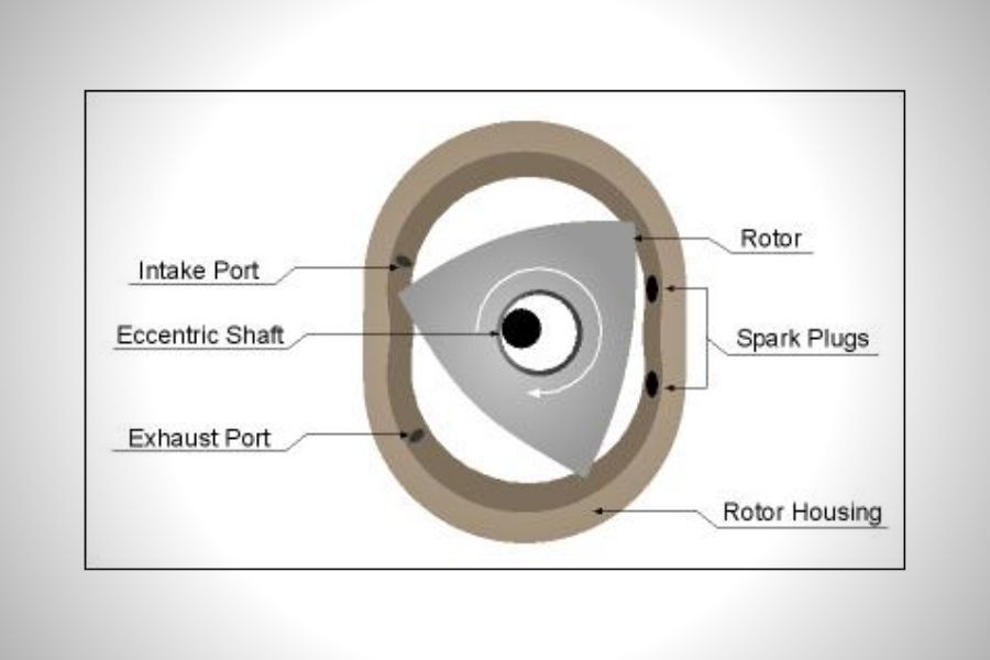 Mazda RX-7: Mechanically unique