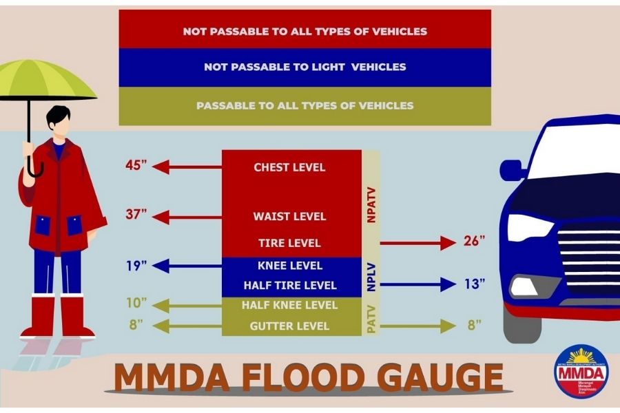 MMDA Releases Guide To Help You Assess Flooded Roads