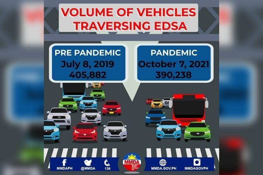 MMDA To Bring Back Number Coding Only If There Are Enough PUVs