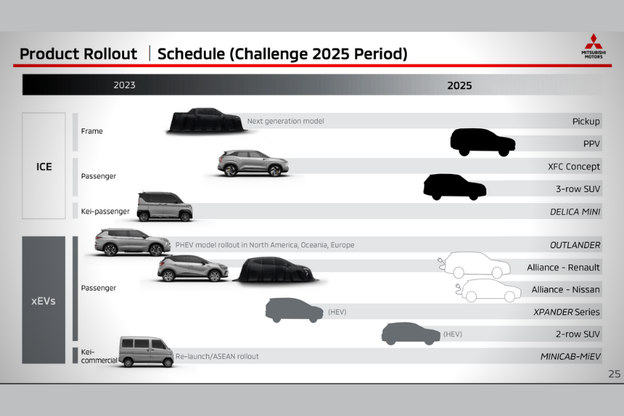 Nextgeneration Mitsubishi Strada, Montero Sport to debut soon