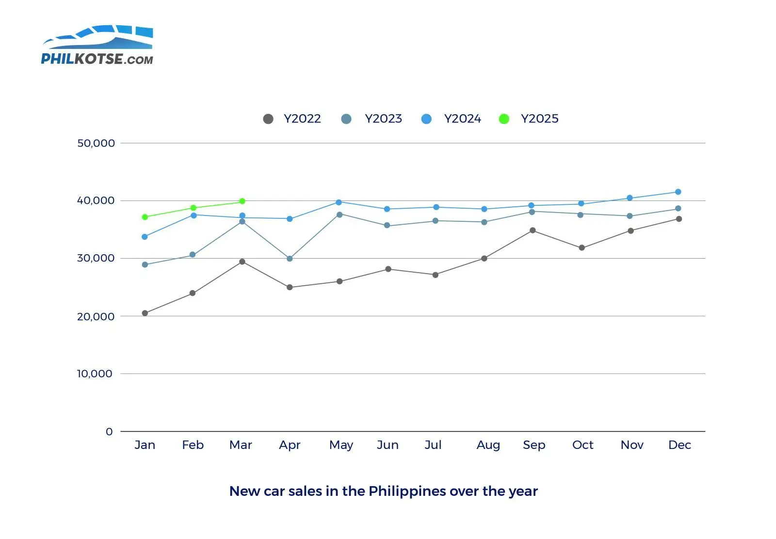 philkotse new car sales Philippines