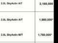 Mazda 2 VT SEDAN 1.5 AT ALL IN-10