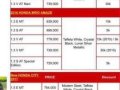 2015 Honda Brio Amaze fresh for sale-11