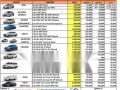 2017 HYUNDAI ELANTRA 1.6 MT/AT for sale -2