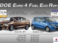 2018 Suzuki Ciaz Alto Ertiga APV FOR SALE-2